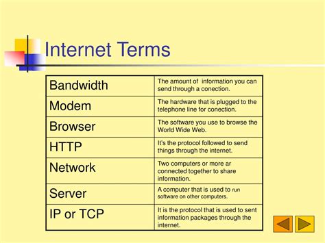 What You Need to Know About Net Terms.